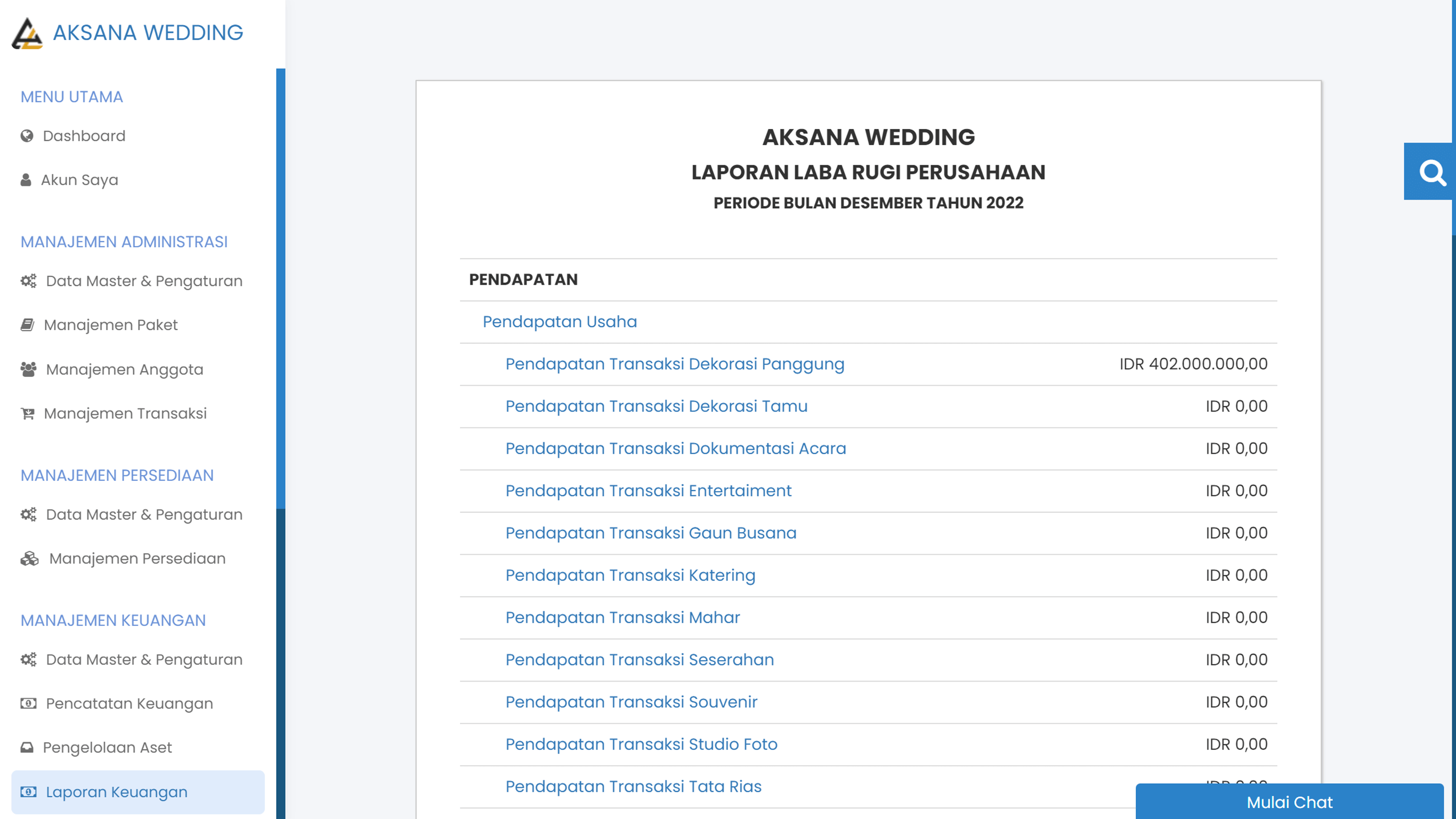 Laporan Laba Rugi Keuangan Perusahaan